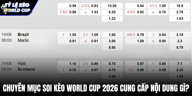 Phân tích chiến thuật soi kèo world cup 2026 chi tiết